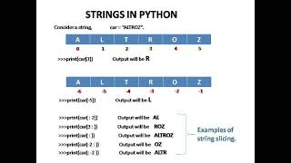 Strings|String Slicing|Rapid Revision|Python Programming|Class XI|Strings in Python|Sudhir Sanwal