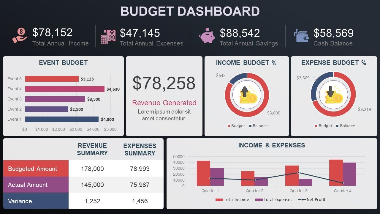Budget Dashboard Animated PowerPoint Template