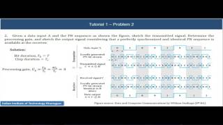 Lecture 6: Tutorial-1