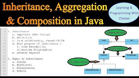 Inheritance in Java | Types of Inheritance | Aggregation in Java | Composition in Java
