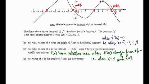 Applications of Derivatives 1989 AB 5