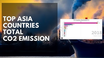 2-Minute Data Storytelling | Asian Countries: Total CO2 Emissions | Data Composer