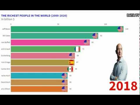 Video: Steve Forbes Net Worth: Wiki, Sposato, Famiglia, Matrimonio, Stipendio, Fratelli