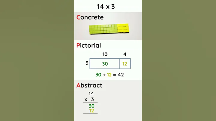 What’s up with boxes in math?