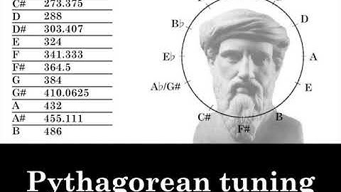 Pythagorean Comma