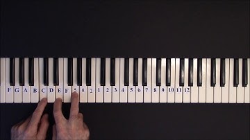 First Inversion Chords
