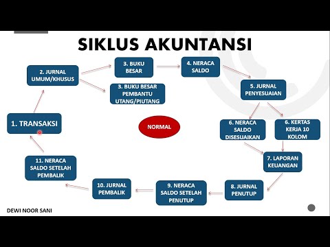 Video: Solder untuk menyolder tembaga, aluminium, kuningan, baja, baja tahan karat. Komposisi solder untuk penyolderan. Jenis solder untuk menyolder