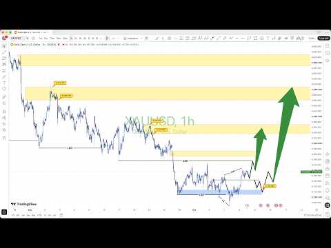 🔴 GOLD XAUUSD 👉 WEEKLY 📈📉 FOREX 📊 CHART ANALYSIS TECHNICAL FORECAST FUNDAMENTAL 12 OCTOBER 2026