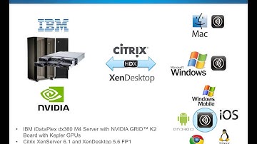 PTC Live Global - IBM-Citrix-NVIDIA Chat