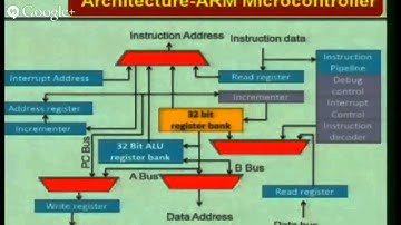 Embeded System & Its Application By Dr Amod Kumar