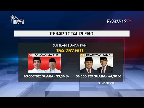 Hasil Pilpres 2019: Jokowi-Ma&#39;ruf 55,5% &amp; Prabowo-Sandi 44,50%