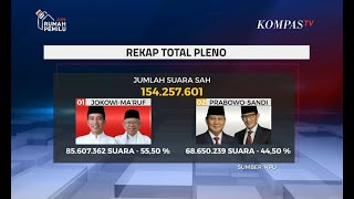 Hasil Pilpres 2019: Jokowi-Ma'ruf 55,5% & Prabowo-Sandi 44,50%