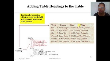 CBSE CA(Computer Application) Class-10 Ch-4 HTML-II Images, links and tables part-2