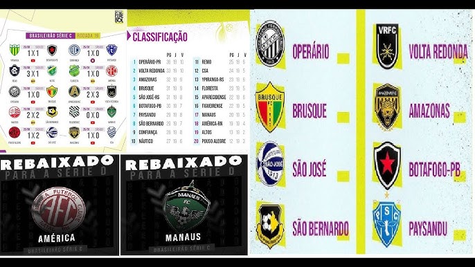 Veja a classificação da segunda rodada da Série D do Brasileirão