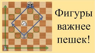 Основы стратегии в шахматах.