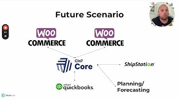 Integrating CIN7 Core into Your Existing Ecommerce Stack