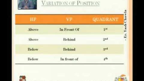 Yash Chawla-Engineering Graphics-Projection of Solids_2