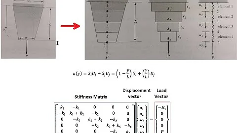 What is Finite Element Analysis (FEA)?