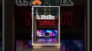 Global Companies Using Python in 2023 | Google & Instagram | Shikshaa Simple Learn