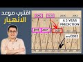 هل 2026 هي قمة الاسواق المالية