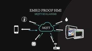 2.12 EMKO PROOP HMI MQTT Kullanımı - EMKO Elektronik Operatör Panel - MQTT Örnek Uygulama