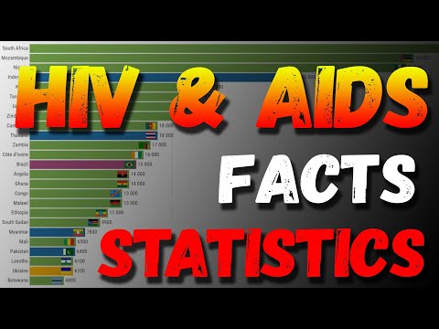 HIV/AIDS  by the Numbers: 🎗️ Facts & Statistics [1990-NOW]