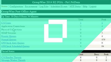 GroupWise Post Office Agent Performance Check