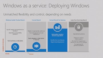 Microsoft Ignite 2016 Implement Windows as a Service understanding how to do it