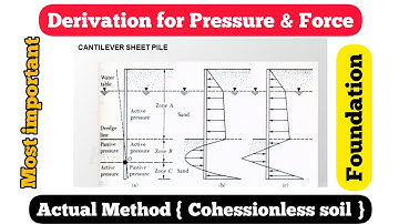 Cantilever Sheet Pile | Analysis of Pressure & Force | Actual Method | cohesionless soil |Foundation