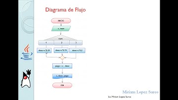 Condicional Múltiple - Parte 1