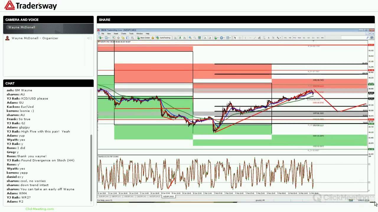 Forex daily close strategy