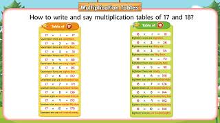 LSpage -18(CH-Multiplication Table 17,18)  Table Book