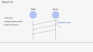 Celebrity 05 Network Tick, Message Batching | Networking for Virtual Worlds Profile