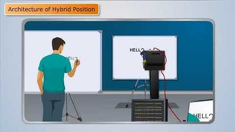 Architecture of Hybrid Position/Force Control System | Industrial Automation & Robotics