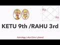 NEW INSIGHTS! KETU 9TH HOUSE/RAHU 3RD HOUSE