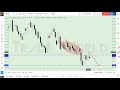GBP/USD Forex Pair Basics - What it is and How to Trade it