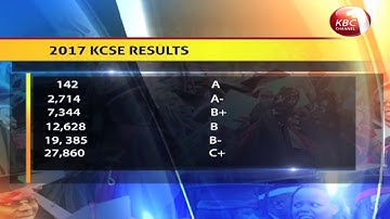 KUCCPS application to commence on 24th Jan 2018
