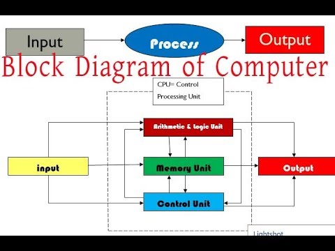 01v96 block diagram  | 669 x 887