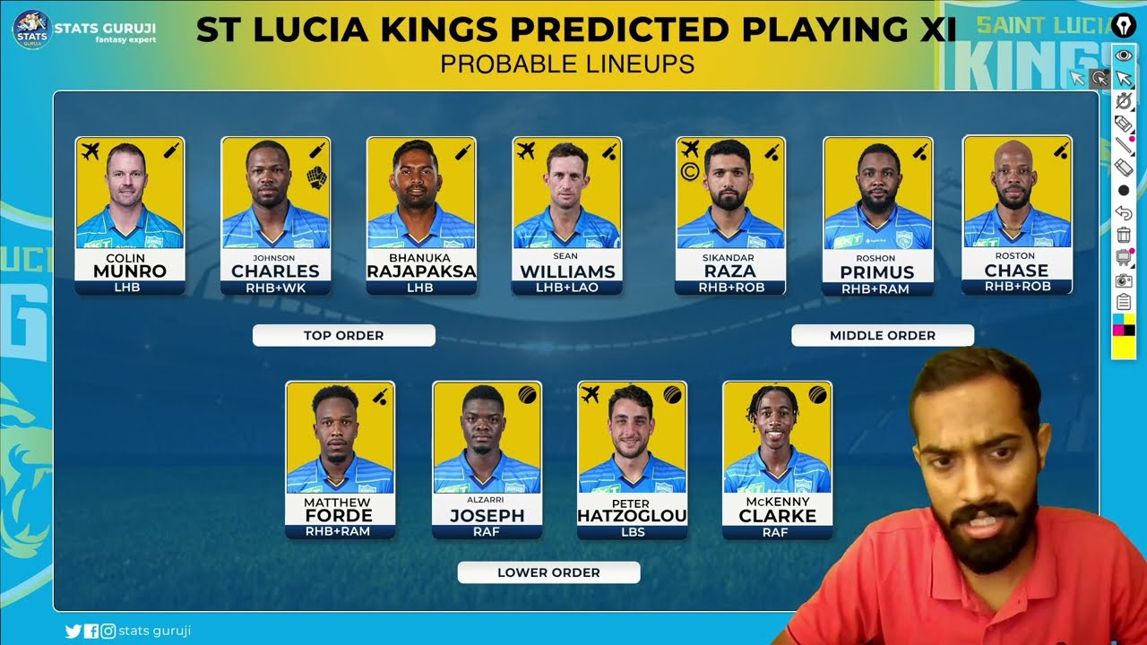 JAM vs SLK  Team, JAM vs SLK Prediction, Jamaica Tallawahs vs St Lucia Kings,CPL 2023