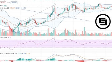 StrongBlock Node Bullish Momentium Price Prediction in 2022 : Bullish Reversal Tactical Anaylsis