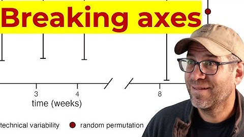 Creating a broken x-axis using only the ggplot2 package in R (CC316)