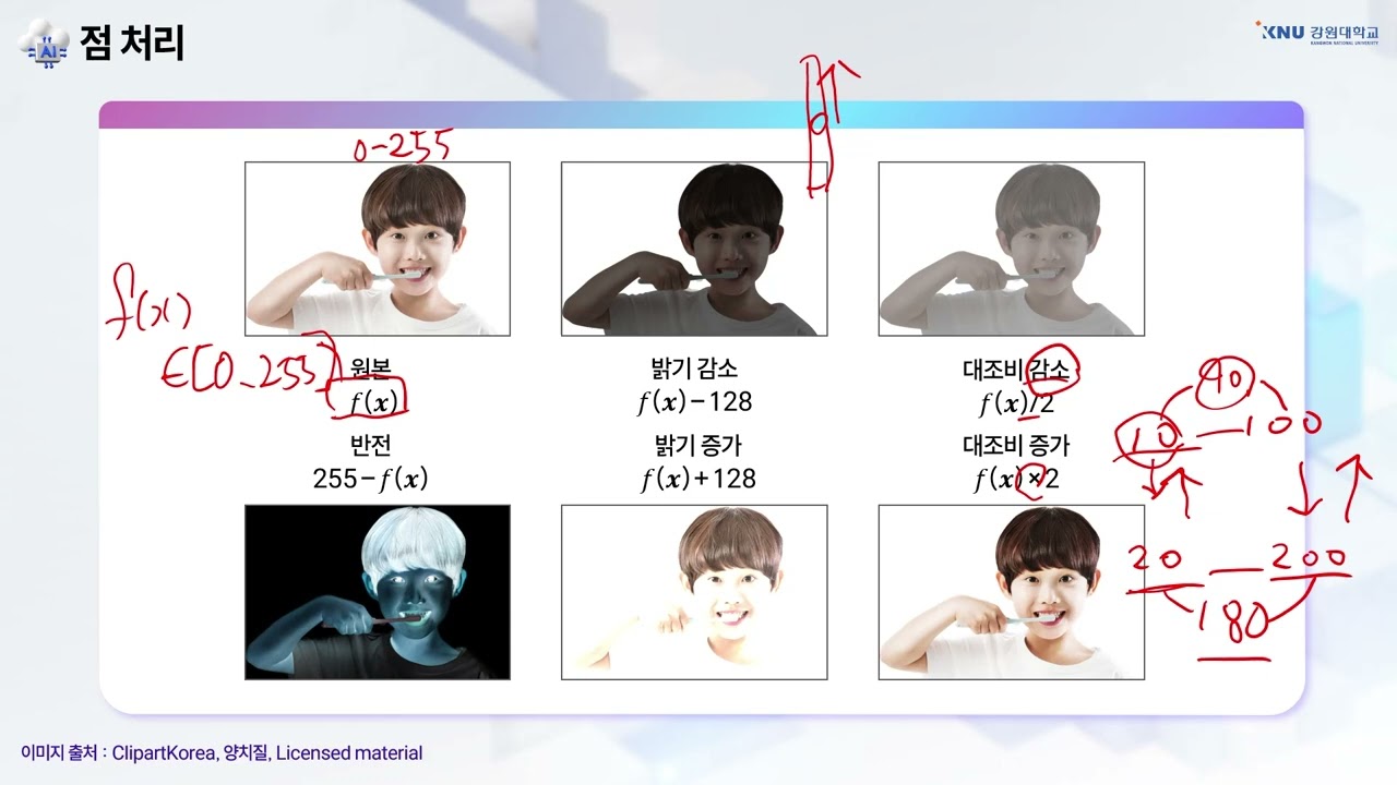 생성형 AI의 이해와 활용 - 이미지 생성 실습 9-2 합성곱 신경망의 이해