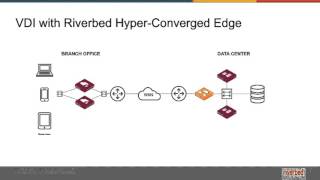 Harness the Full Potential of VDI with SteelFusion