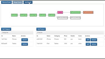 Merging Using Event Sourcing