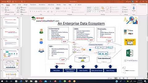 Yang Bin(杨斌)--求职数据分析师，必须拥有的那些专业经验？（数据分析项目实施周期、数据分析项目管理及数据分析有哪些类型的项目）