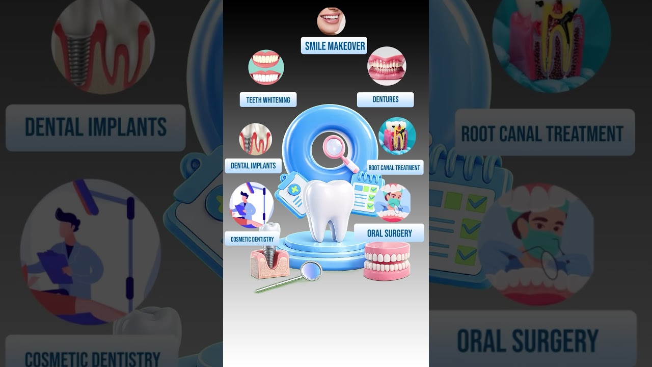 Complete Dental Care Under One Roof | Best Dental Clinic in Bangalore | Smile Zone Dental