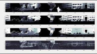 Ouster OS1-64 (gen1) Ambient channel test