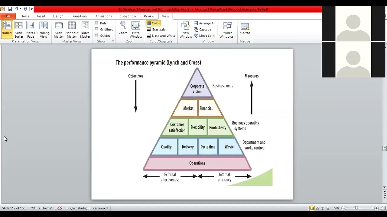 CIMA E3 Strategic Management Part 11