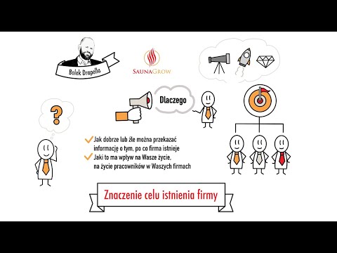 Znaczenie celu istnienia firmy