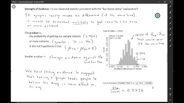 STAT 4210: Simulation-based test to compare means
